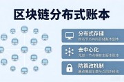 区块链账本存在哪？存储机制通俗讲