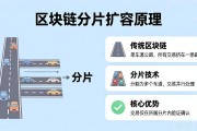 区块链分片技术原理是什么 通俗讲解扩容方案