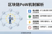 区块链分布式一致性算法是什么 有哪些常见类型