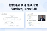 智能合约条件语句开发 从if到require怎么用