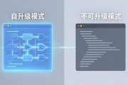 智能合约版本迭代方案如何设计 升级流程与注意事项