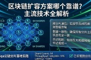区块链扩容方案哪个靠谱？主流技术全解析