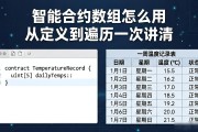 智能合约数组怎么用 从定义到遍历一次讲清