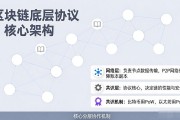 区块链底层协议是什么 一文看懂核心架构与运行原理