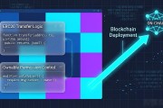 智能合约模块化开发怎么做？资深架构师揭秘高效上链路径