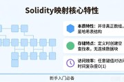 智能合约映射用法详解：新手必看的Solidity映射实战指南