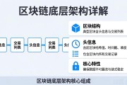 区块链底层架构详解：从数据结构到共识机制