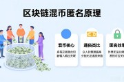 区块链匿名技术原理通俗讲解