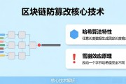 区块链为什么改不了数据 防篡改核心技术解析