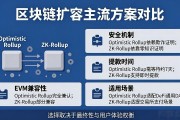 区块链扩容技术方案有哪些 主流方案对比解析