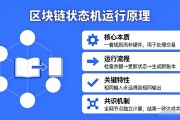 区块链状态机到底怎么跑起来的