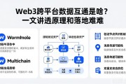 Web3跨平台数据互通是啥？一文讲透原理和落地难点