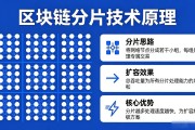 区块链分片技术原理通俗讲解