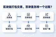 区块链打包交易，到底是怎样一个过程？