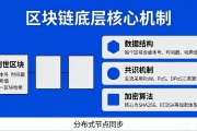 区块链底层协议介绍：具体包括哪些核心机制