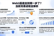 Web3基建走到哪一步了？当前完善进程全解析