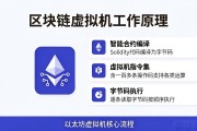 区块链虚拟机到底怎么工作 一文讲清底层原理