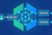 智能合约权限控制开发怎么做，安全又省心？