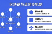 区块链节点同步机制是什么 工作原理详解