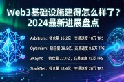 Web3基础设施建得怎么样了？2024最新进展盘点