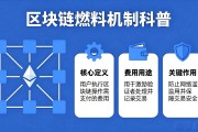 区块链燃料机制科普