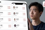 欧易跟单交易APP怎么用 跟单交易靠谱吗