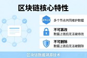 区块链数据溯源技术是什么，能解决哪些实际问题
