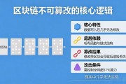 区块链到底怎么跑的 基础运行逻辑一看就懂