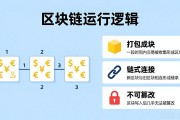 区块链是怎么工作的 普通人也能看懂的运行逻辑