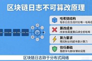区块链日志存哪里 原理其实不复杂