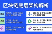 区块链底层架构到底怎么搭的
