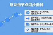 区块链节点同步机制是什么 一文看懂原理