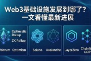 Web3基础设施发展到哪了？一文看懂最新进展