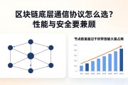 区块链底层通信协议怎么选？性能与安全要兼顾