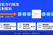智能合约事件触发机制怎么用？一篇文章讲清楚