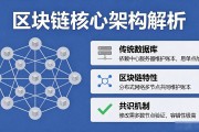 区块链底层协议介绍：看懂比特币以太坊的核心架构