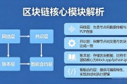 区块链底层源码解析：看懂区块链核心代码原理