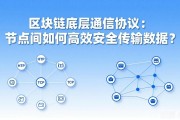 区块链底层通信协议：节点间如何高效安全传输数据？