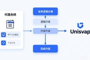 智能合约版本迭代方案怎么做：3种方法帮你平滑升级