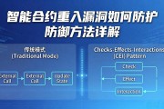 智能合约重入漏洞如何防护 防御方法详解