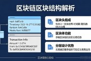 区块链底层数据结构是什么 比特币以太坊数据怎么存的