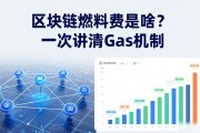 区块链燃料费是啥？一次讲清Gas机制