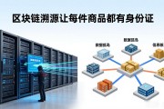 区块链溯源让每件商品都有身份证