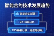 智能合约技术发展趋势