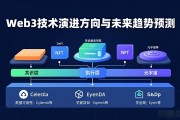 Web3技术演进方向与未来趋势预测