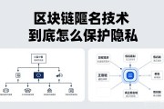 区块链匿名技术到底怎么保护隐私