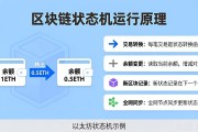 区块链状态机到底怎么运行的