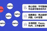 区块链分布式一致性算法有哪些 主流共识机制对比