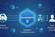 智能合约权限控制开发怎么做？安全工程师教你避坑
