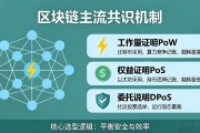 区块链共识机制是什么？一文讲透主流类型与选型逻辑